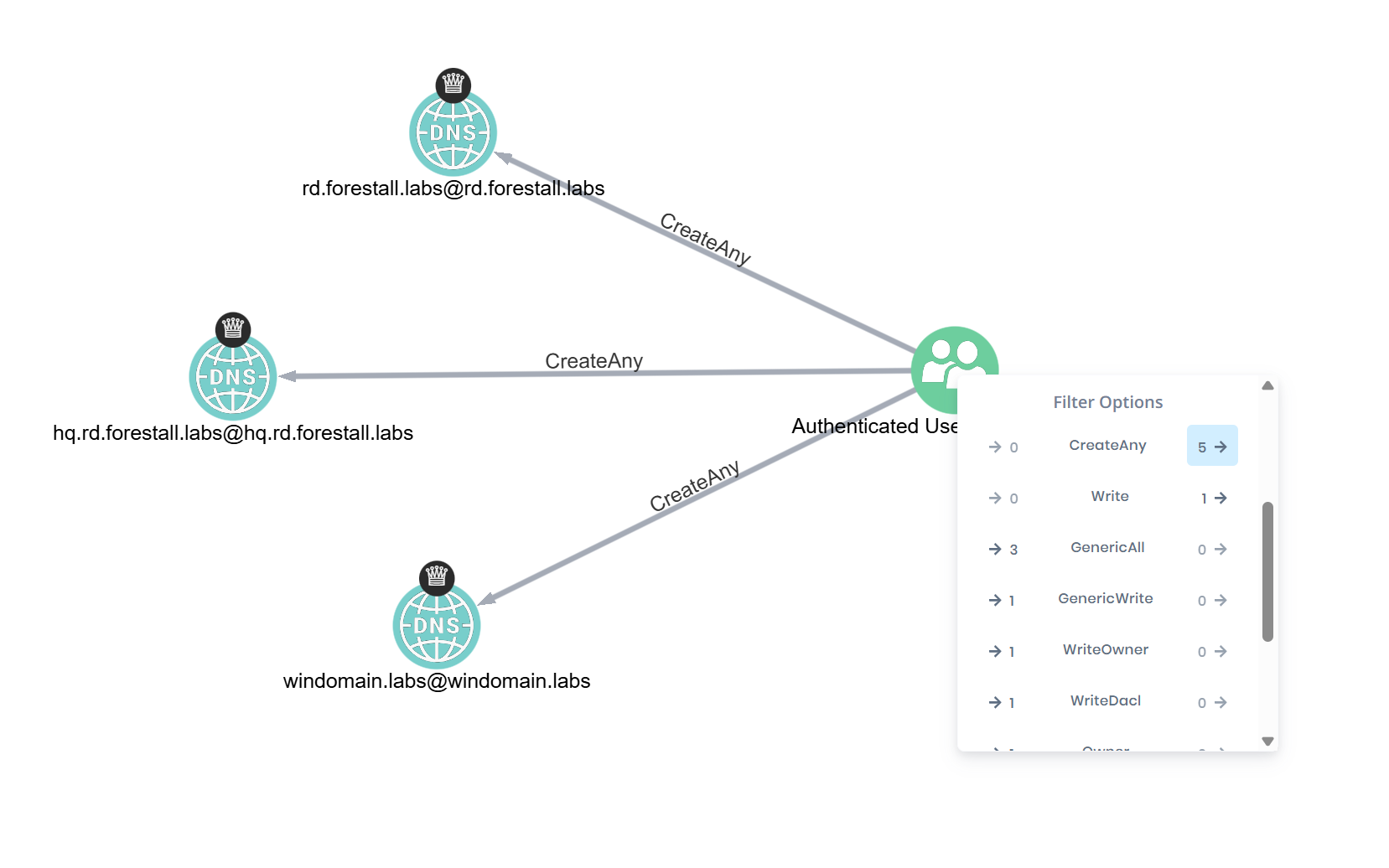 Interactive Analysis